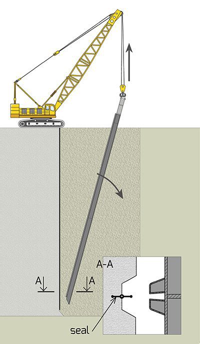 Wallzip Diaphragm Wall System Retaining Walls And Shafts Tlc